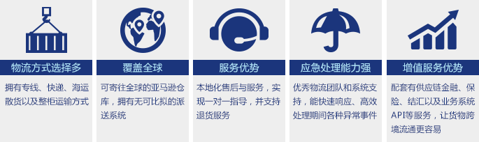 國(guó)際快遞專(zhuān)線(xiàn)