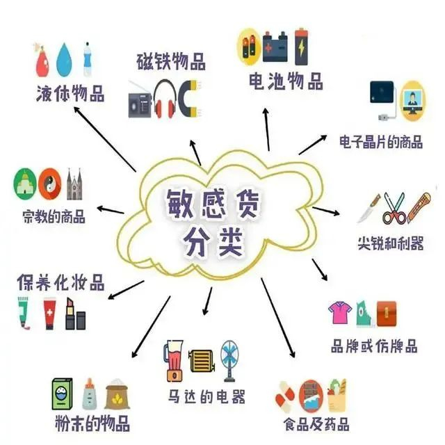哪些東西不能寄到美國(guó)?