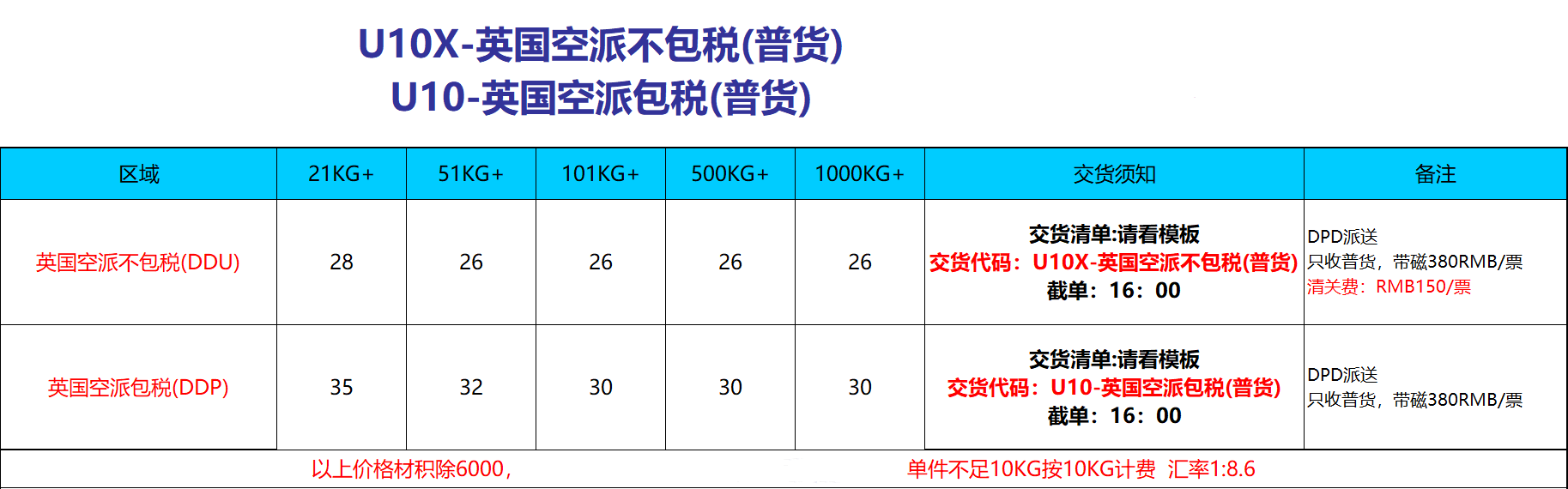 中國到美國空派價格是多少？空派價格表