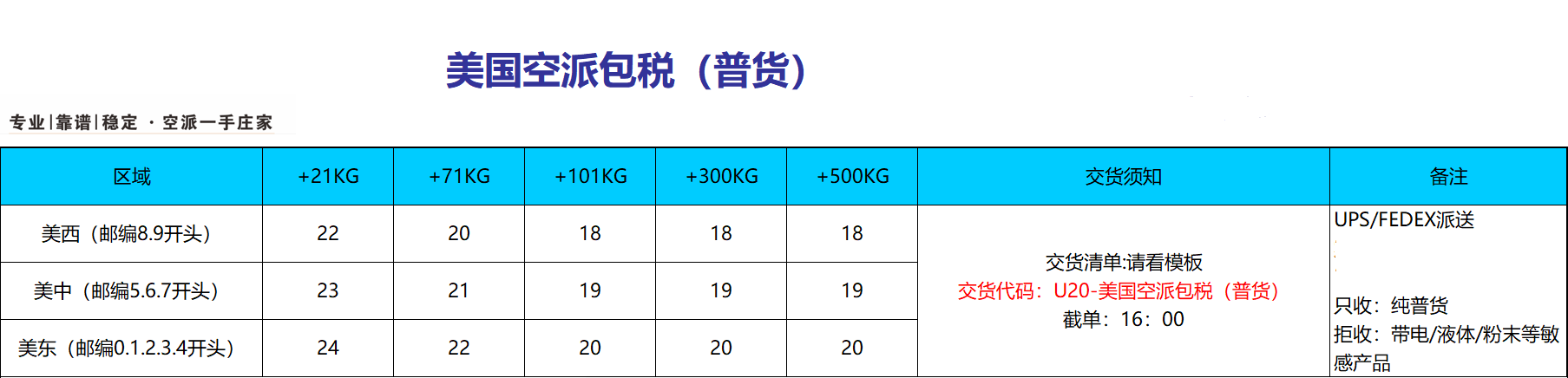 中國到英國空派價格是多少？空派價格表