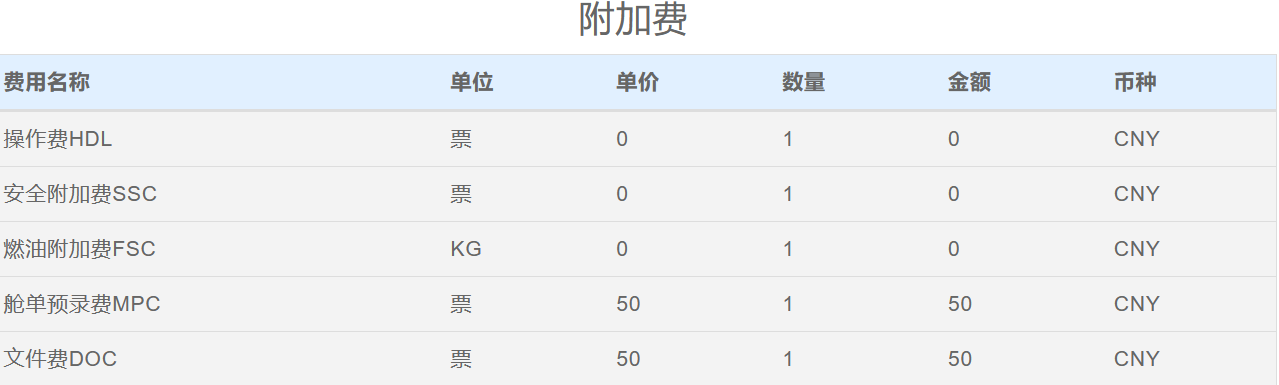 深圳(SZX)美國杰克遜維爾(JAX)空運費多少錢？時效多久？