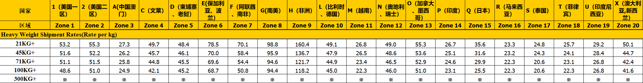 聯(lián)邦快遞價格表