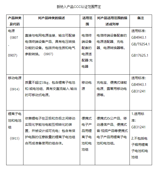 什么是3C認證