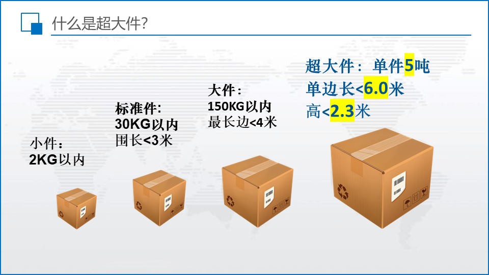 國(guó)際快遞尺寸限制
