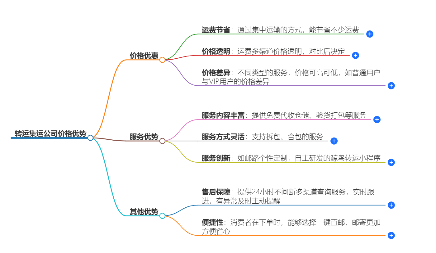 轉(zhuǎn)運(yùn)集運(yùn)公司價格優(yōu)勢