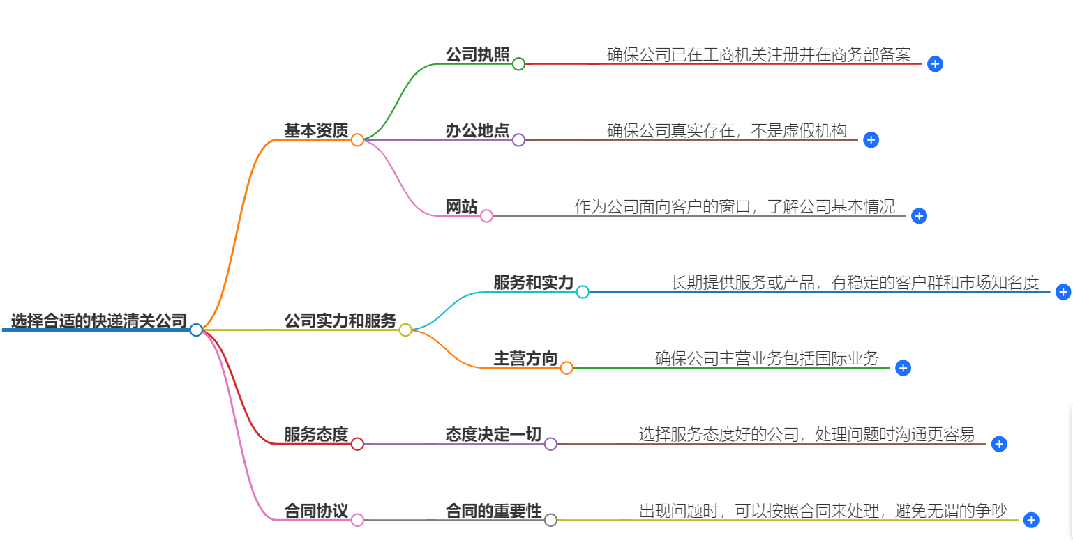 快遞清關公司