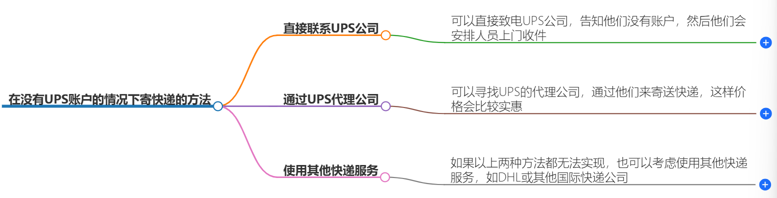 沒(méi)有UPS賬戶(hù)寄快遞