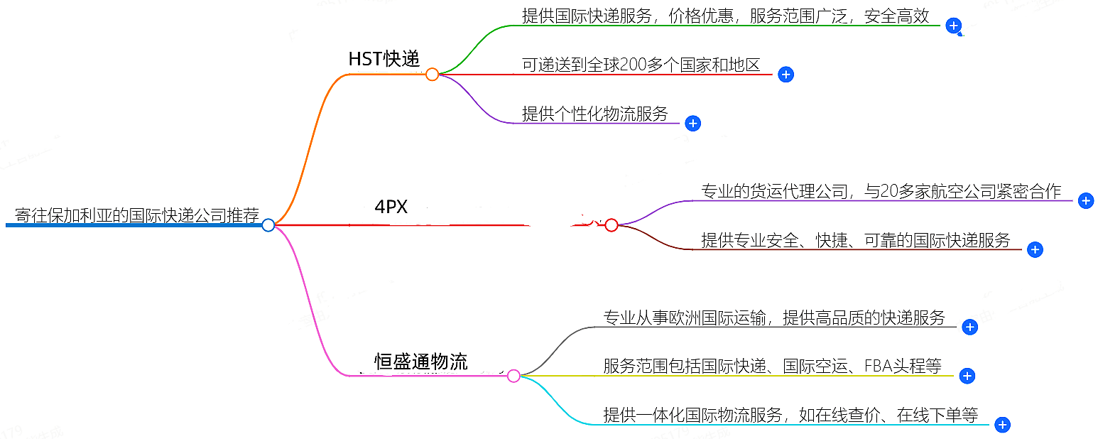 寄往保加利亞的國際快遞哪家好?