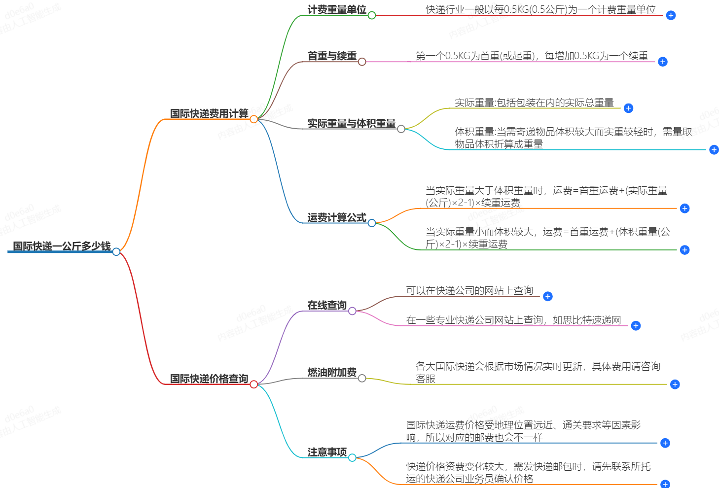 國(guó)際快遞一公斤多少錢(qián)-快遞費(fèi)用查詢(xún)