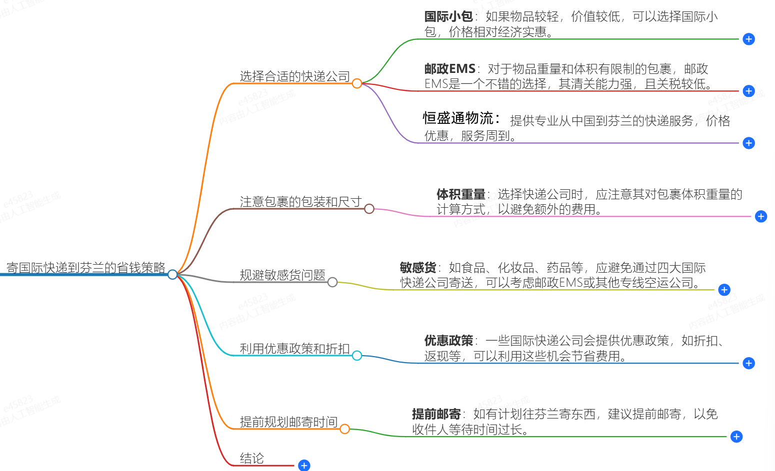 怎么寄國(guó)際快遞到芬蘭便宜?