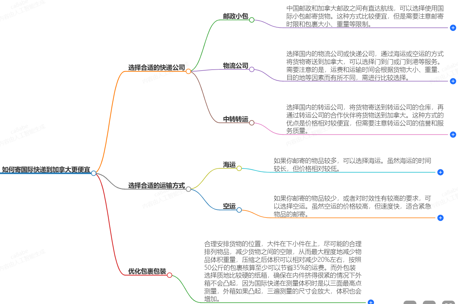 怎么寄國(guó)際快遞到加拿大便宜?