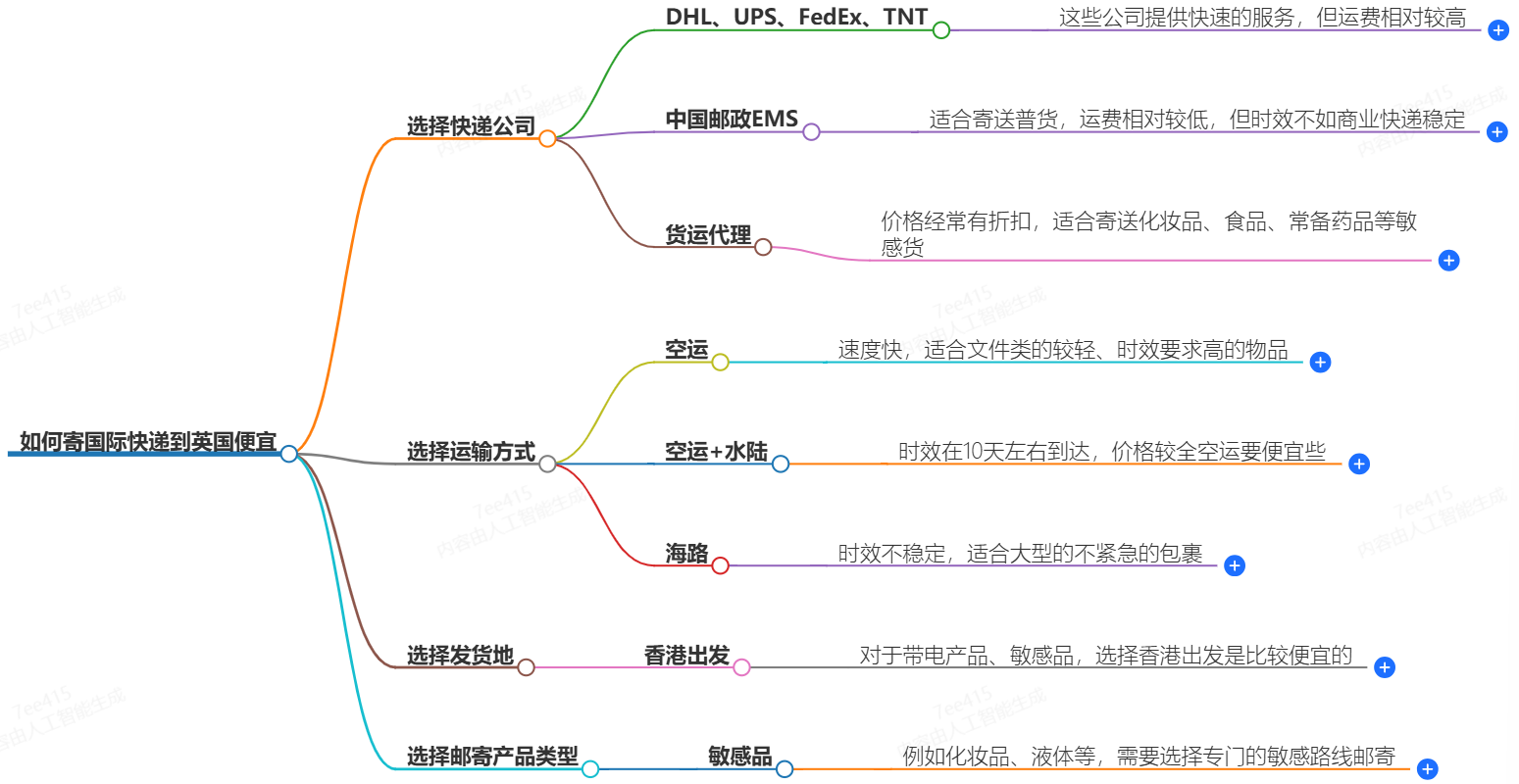 怎么寄國(guó)際快遞到英國(guó)便宜?