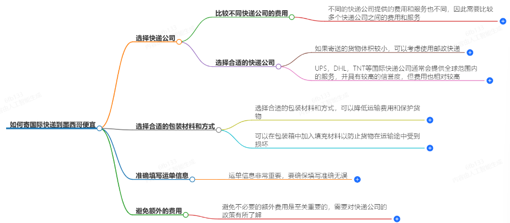 怎么寄國際快遞到墨西哥便宜?
