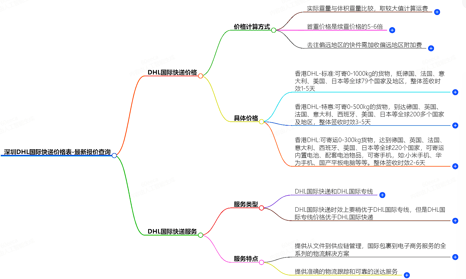 深圳DHL國際快遞價格表-最新報價查詢