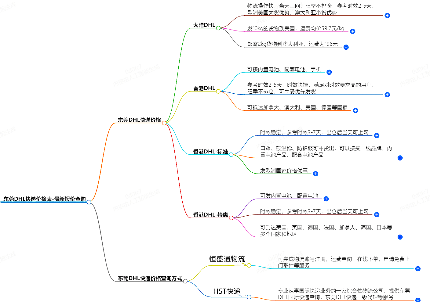 東莞DHL快遞價格表-最新報價查詢