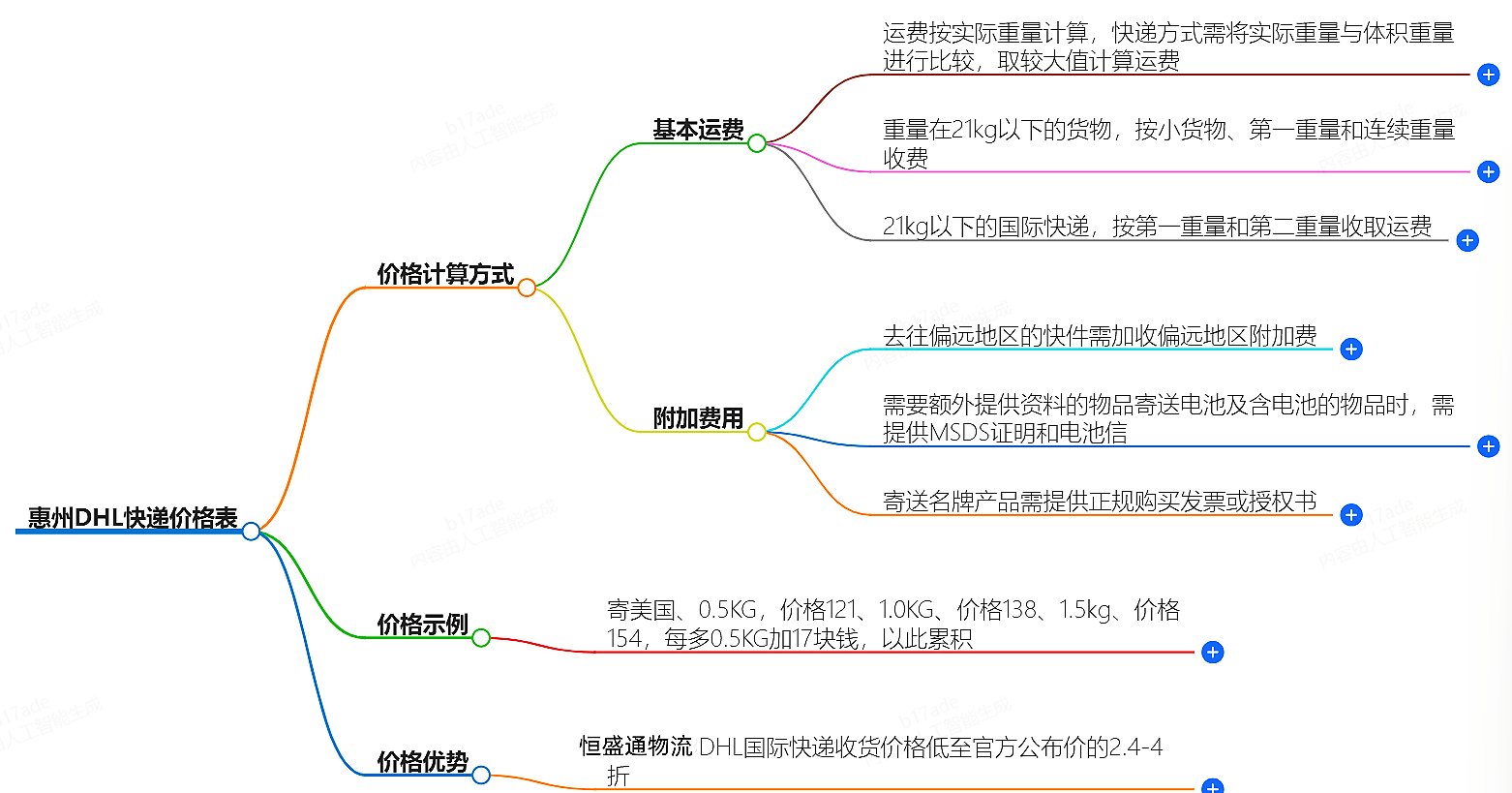 惠州DHL快遞價格表-最新報價查詢