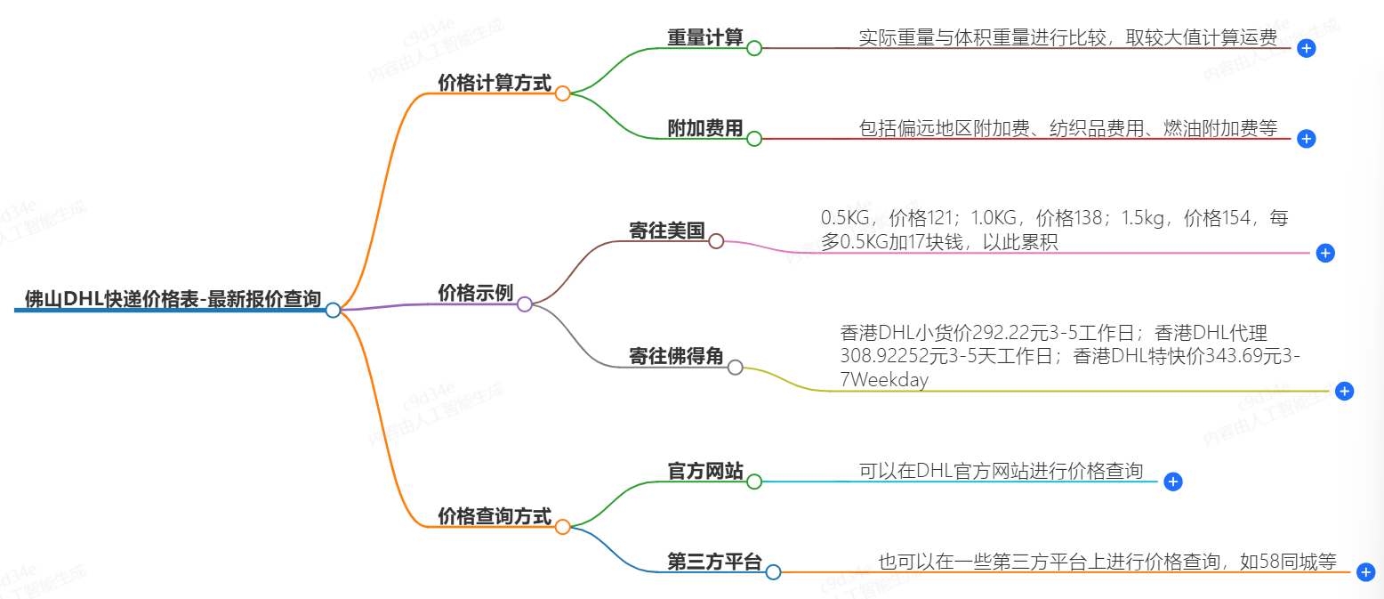佛山DHL快遞價格表-最新報價查詢