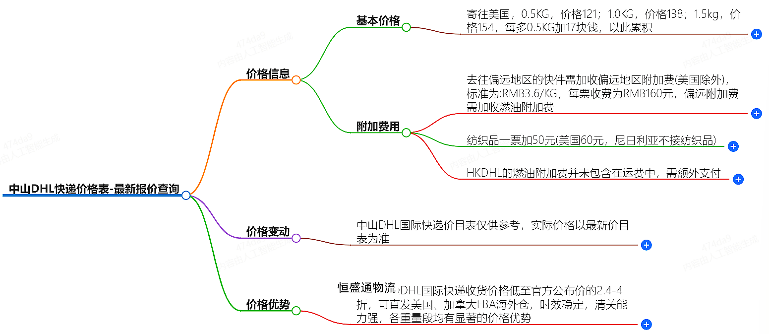 中山DHL快遞價格表-最新報價查詢