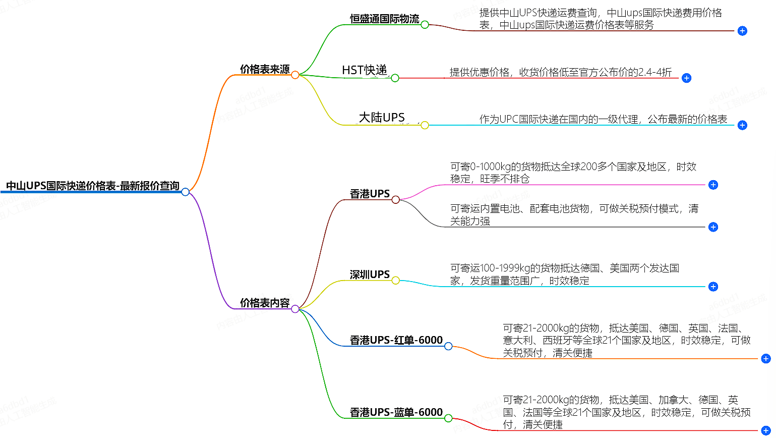 中山UPS快遞價格表-最新報價查詢