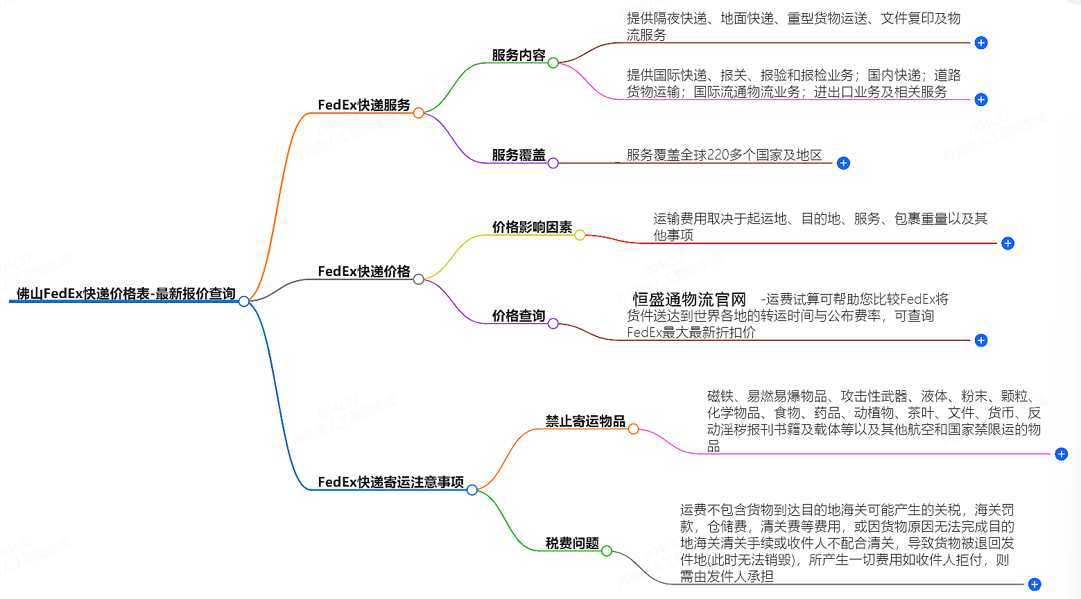 佛山FedEx快遞價(jià)格查詢