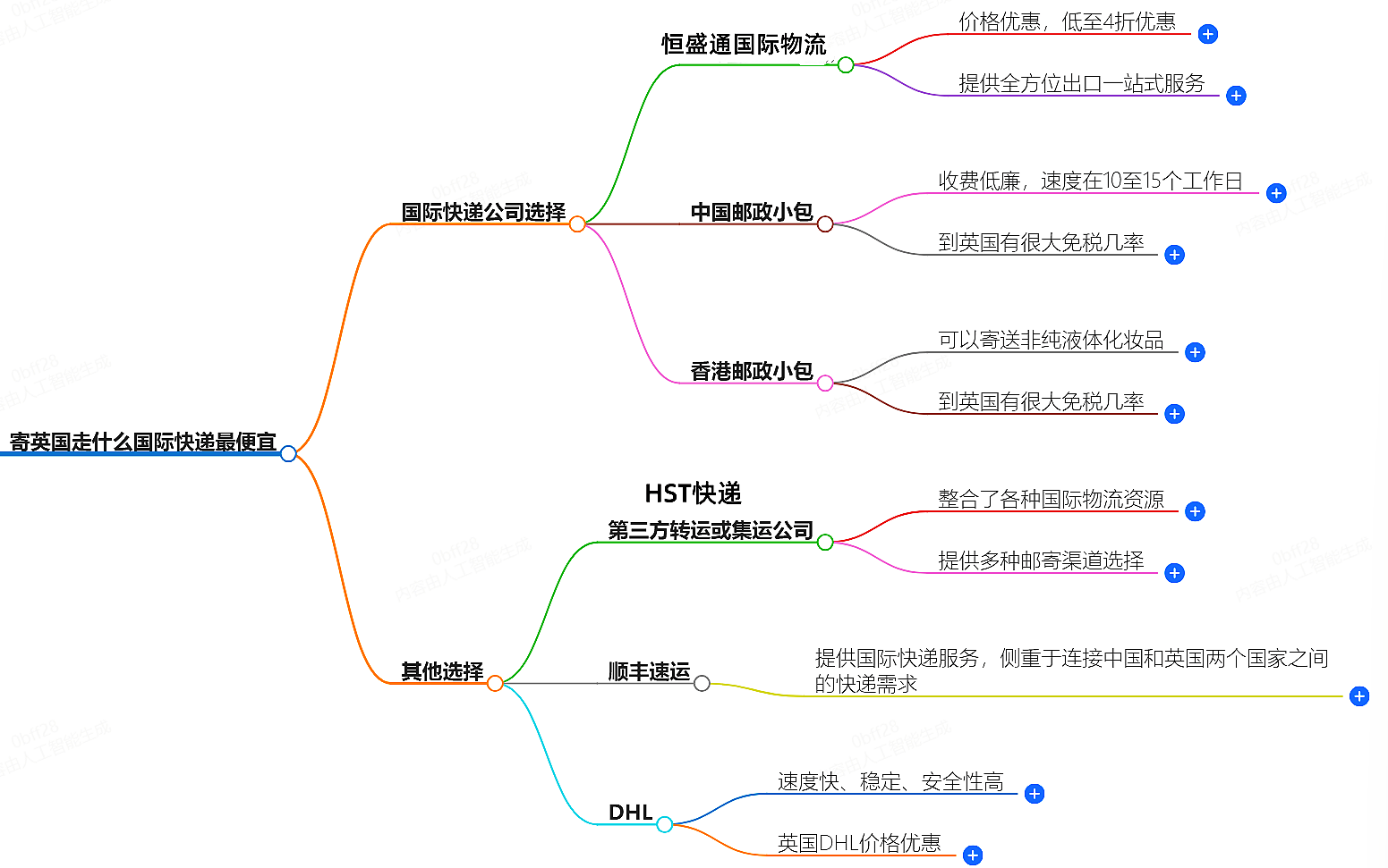 寄英國走什么國際快遞最便宜-專業國際快遞服務