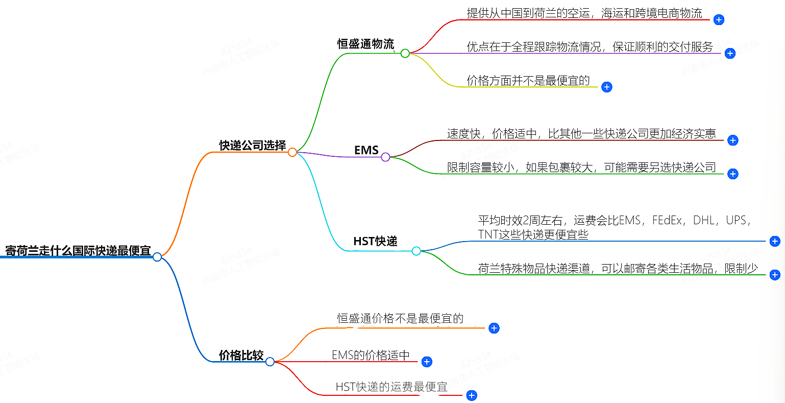 寄荷蘭走什么國際快遞最便宜-專業國際快遞服務
