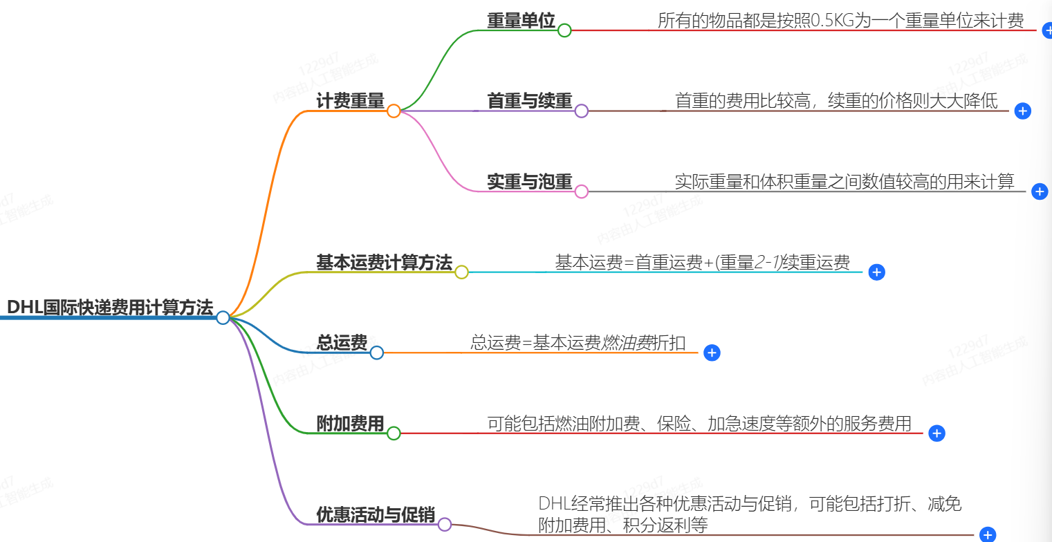 DHL國際快遞費用計算方法-快捷、便宜、可靠-DHL快遞