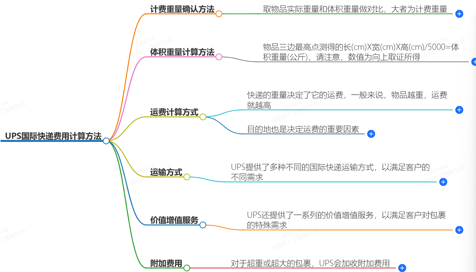 UPS國際快遞費用計算方法-快捷、便宜、可靠-UPS快遞