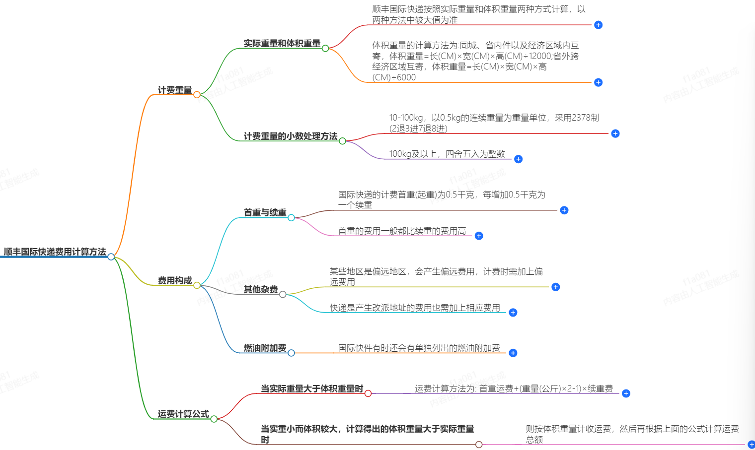 順豐國際快遞費用計算方法-快捷、便宜、可靠-順豐快遞