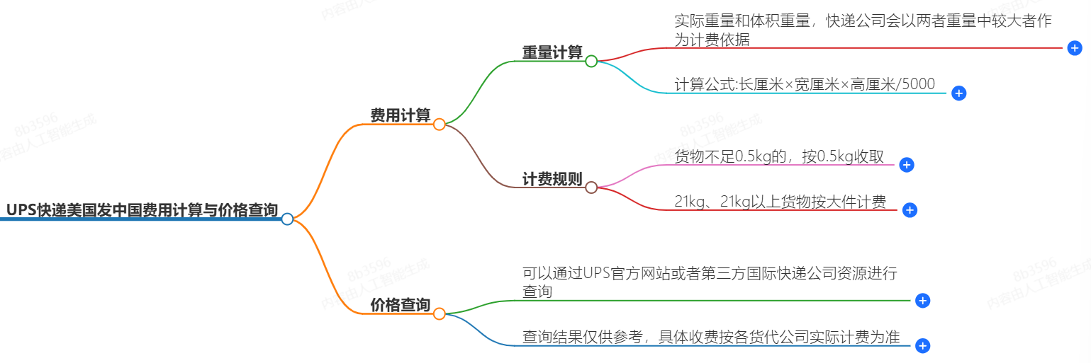 UPS快遞美國發中國-快遞費用計算、價格查詢