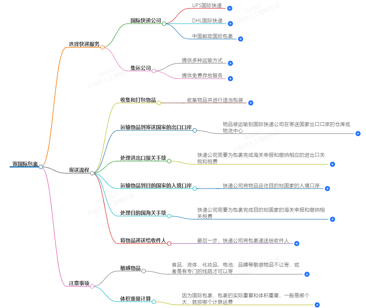 寄國(guó)際包裹|快遞服務(wù)|寄包裹到國(guó)外