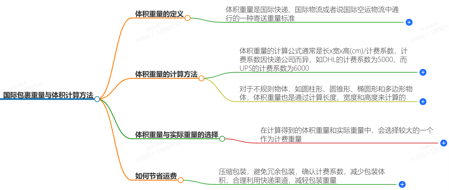 國(guó)際包裹重量與體積計(jì)算方法-詳細(xì)解析