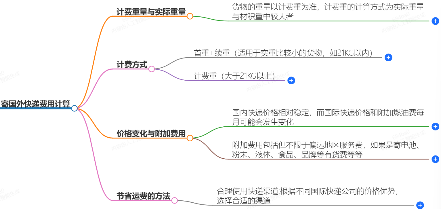 寄國外快遞費(fèi)用是如何計(jì)算的?快遞費(fèi)用價(jià)格解析