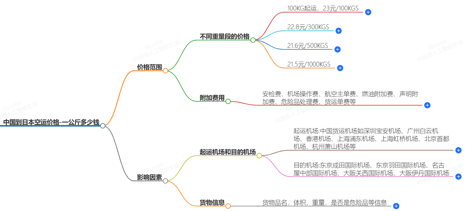 中國到日本空運價格-一公斤多少錢?