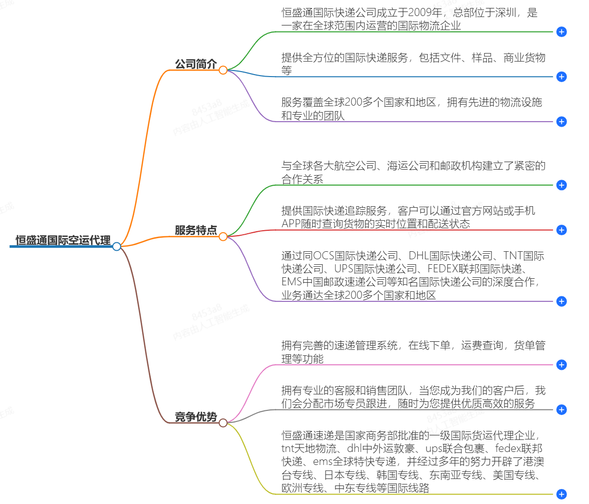 國際空運代理-專業高效的貨物運輸