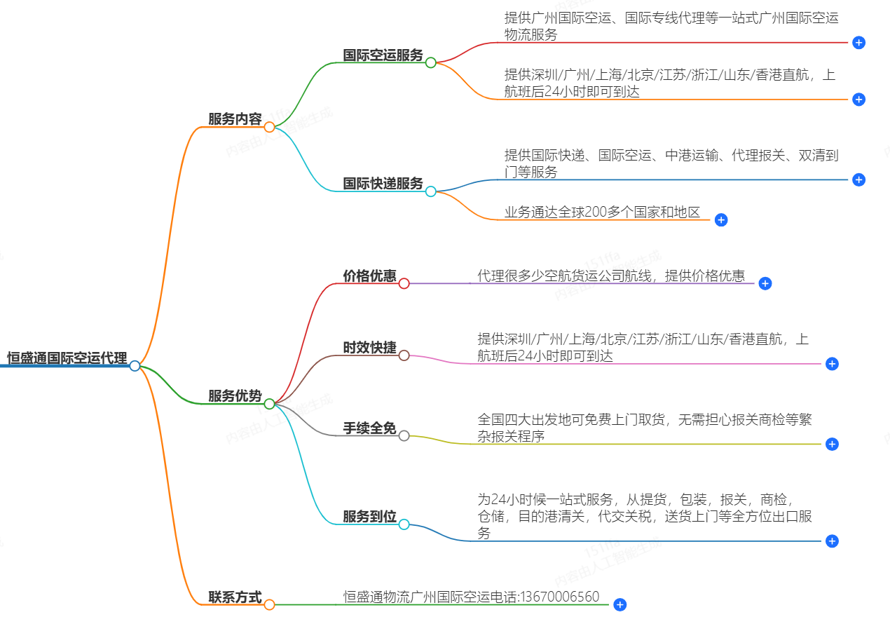 恒盛通國際空運代理-專業全程運輸服務