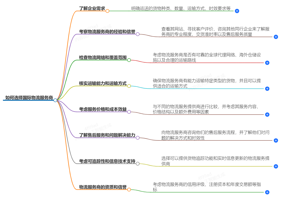 國際物流服務商如何選擇-找到最佳的物流合作伙伴