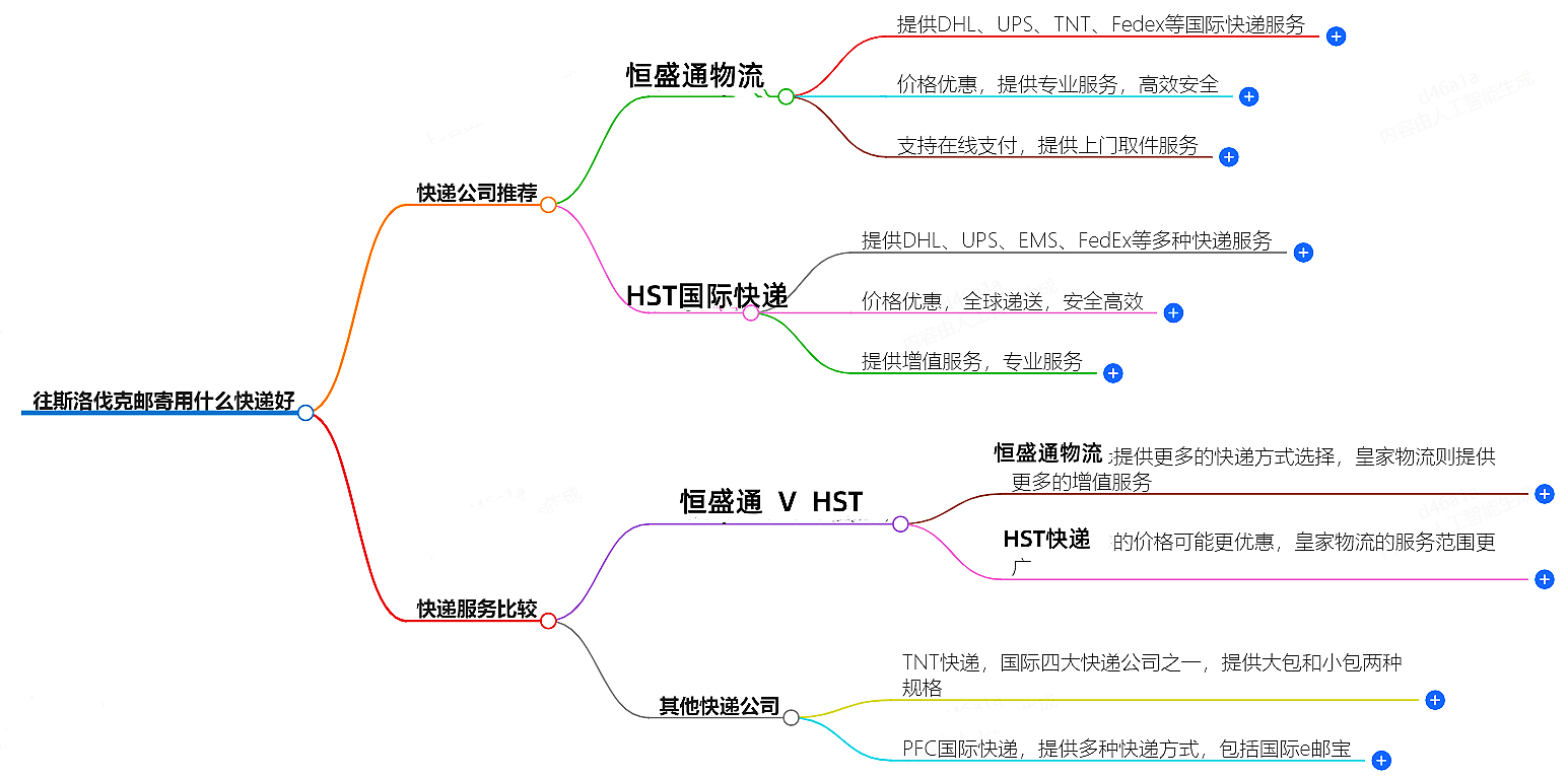往斯洛伐克郵寄用什么快遞好？-專業快遞服務推薦
