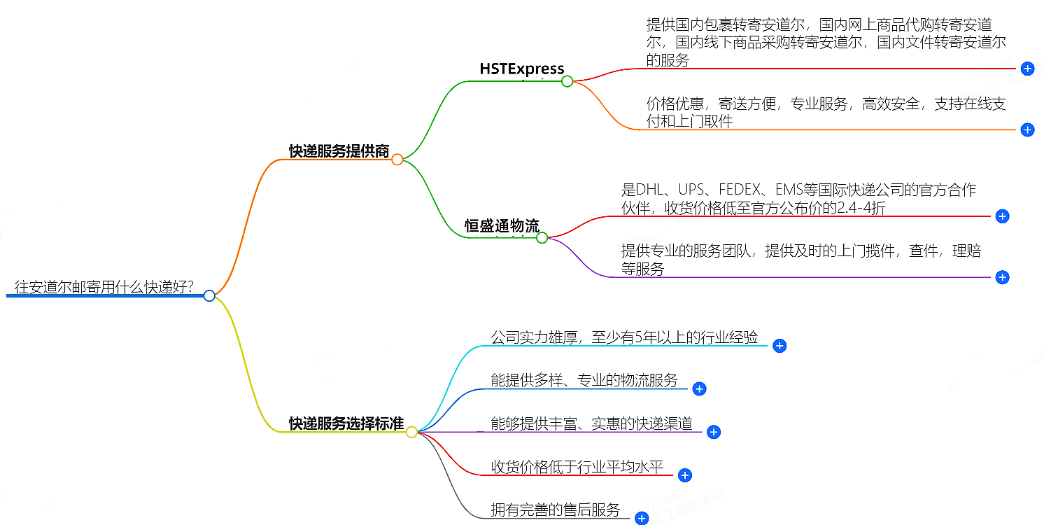 往安道爾郵寄用什么快遞好?-專業快遞服務推薦