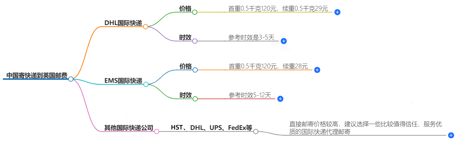 快遞服務(wù)價(jià)格查詢