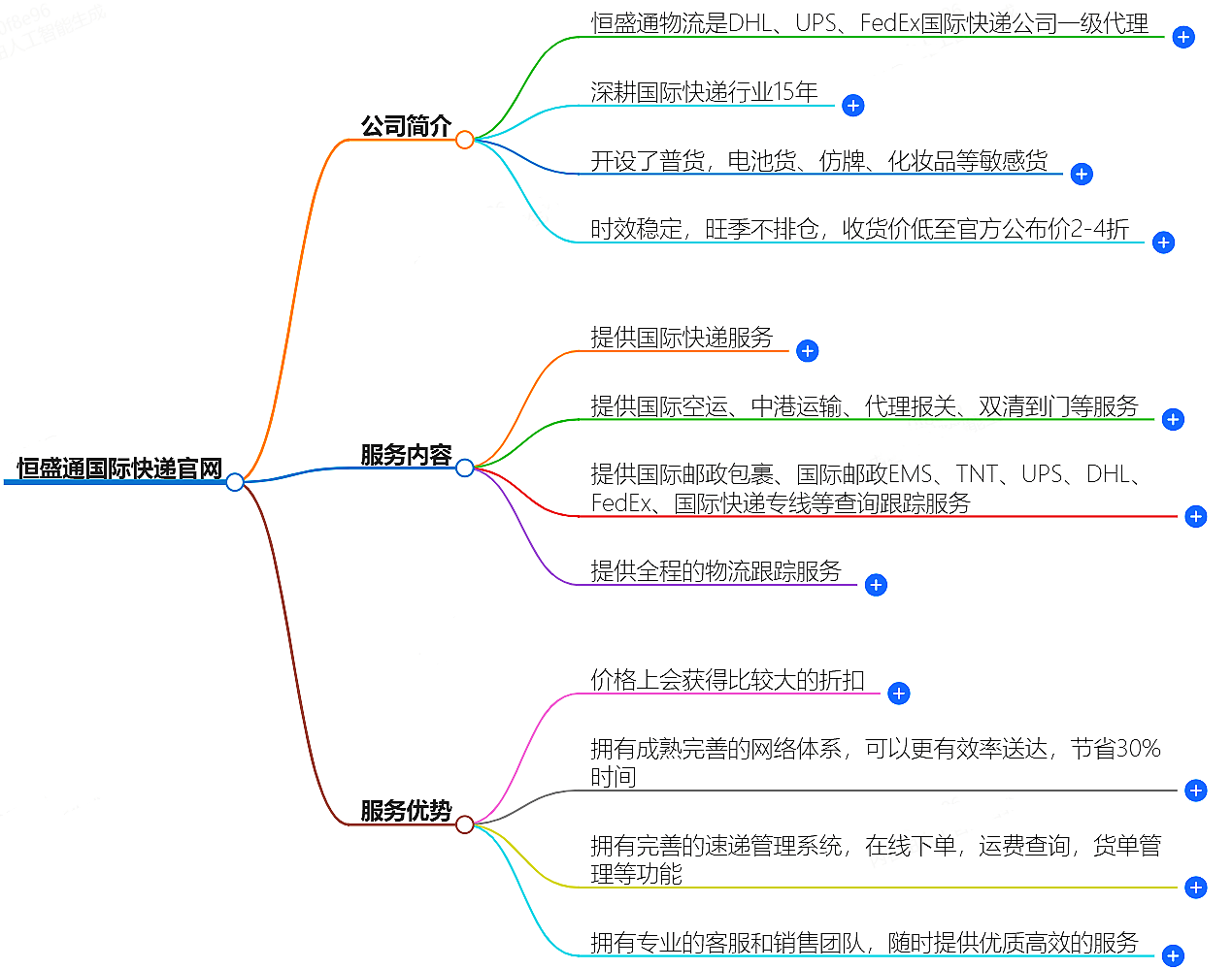 恒盛通國(guó)際快遞官網(wǎng)-快捷便利的全球快遞服務(wù)