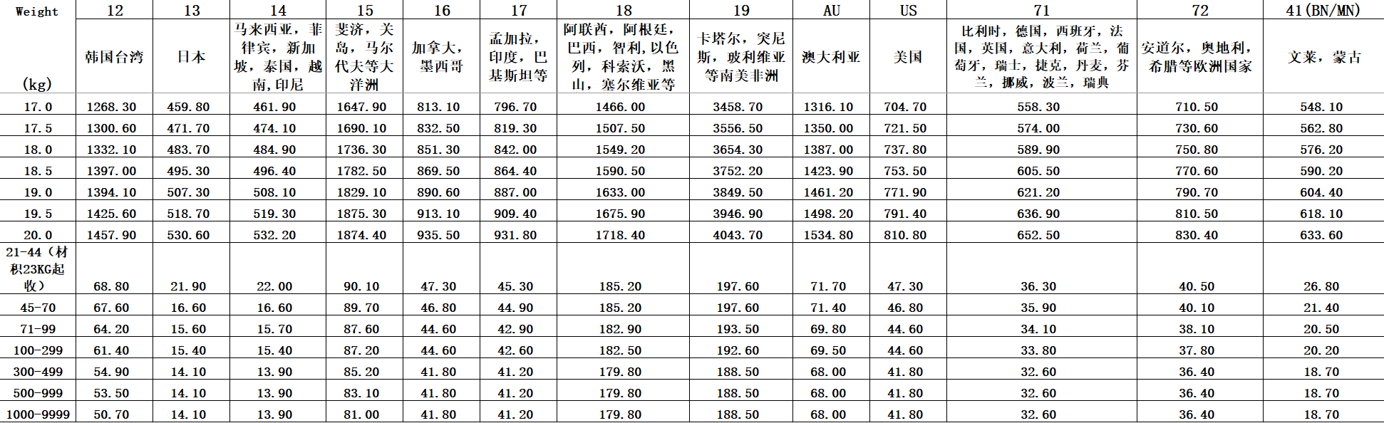 2025年國(guó)際快遞運(yùn)費(fèi)價(jià)格表-最新更新