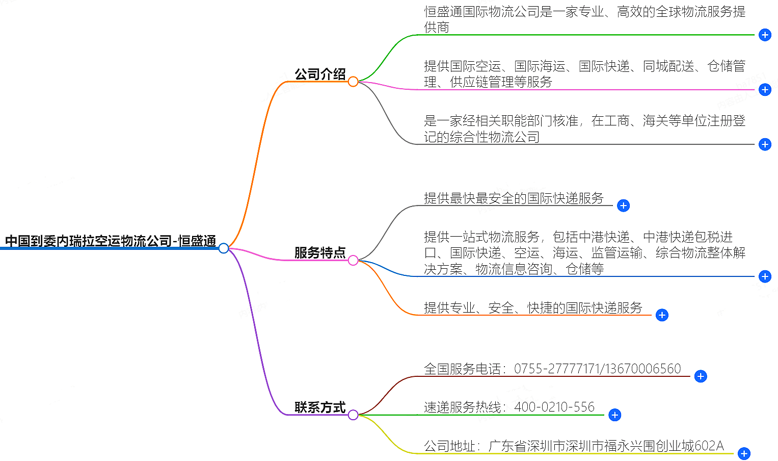 中國(guó)到委內(nèi)瑞拉空運(yùn)