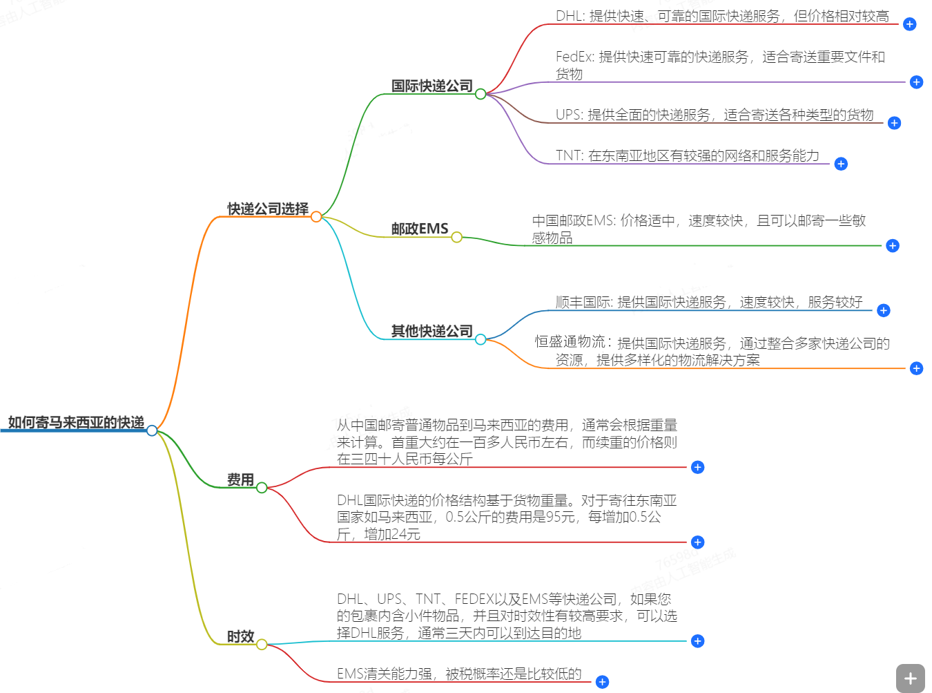 如何寄馬來西亞的快遞？快遞公司選擇、費用、時效全解析