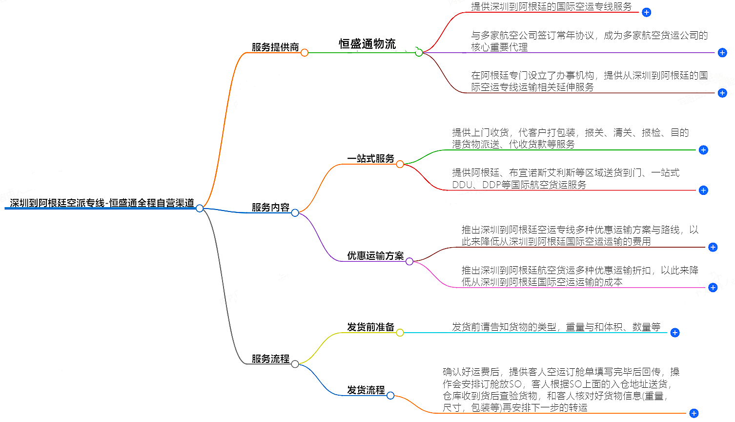 深圳到阿根廷空運(yùn)