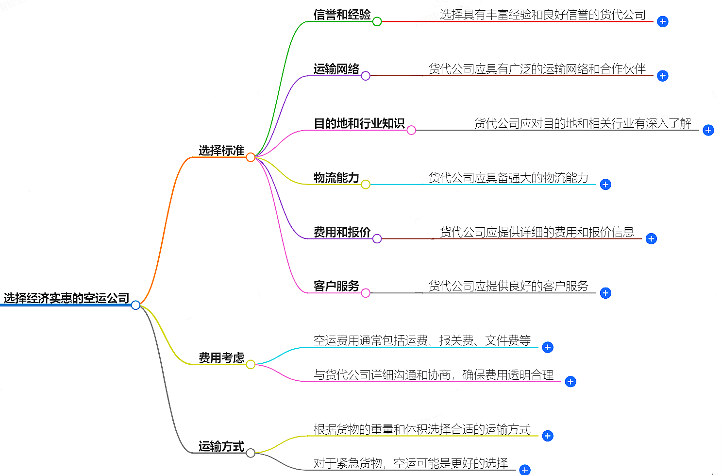國(guó)際空運(yùn)公司