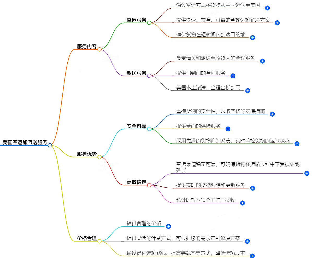 美國(guó)空派